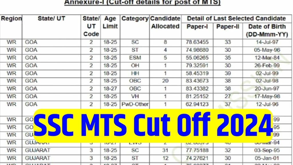 SSC MTS Cut Off 2024 Kab Jari Hoga